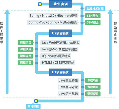 嘉華學?；A軟件開發 構建技能與創新的基石