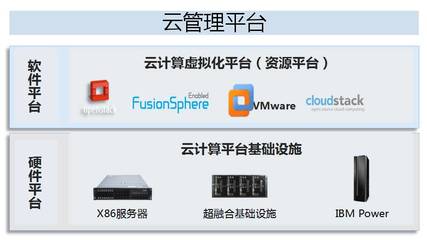 華為與海通證券共建超融合架構開發測試云，加速基礎軟件創新