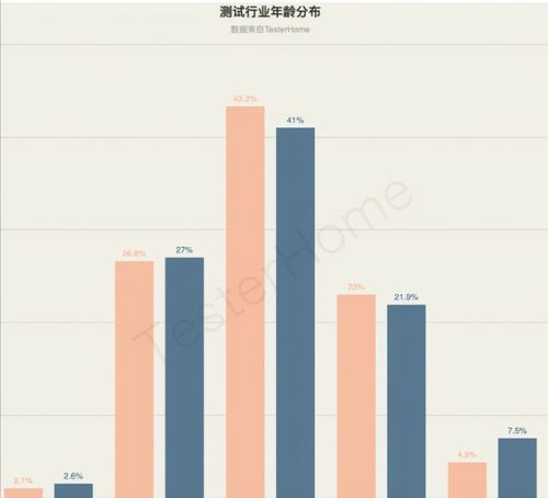 30歲轉(zhuǎn)行軟件測(cè)試 從入門到測(cè)試開發(fā)的技能藍(lán)圖