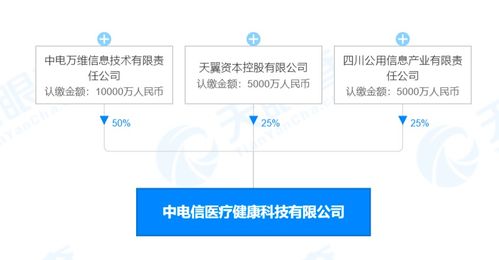 注冊資本2億，中國電信切入醫(yī)械領(lǐng)域 5G如何賦能智慧醫(yī)療與藥品信息服務(wù)新生態(tài)