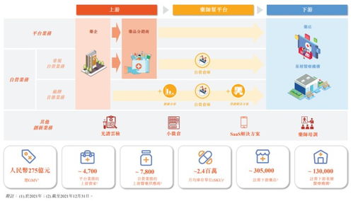 藥師幫沖刺醫(yī)藥產(chǎn)業(yè)互聯(lián)網(wǎng)第一股 從招股書(shū)看其藥品互聯(lián)網(wǎng)信息服務(wù)的五大看點(diǎn)