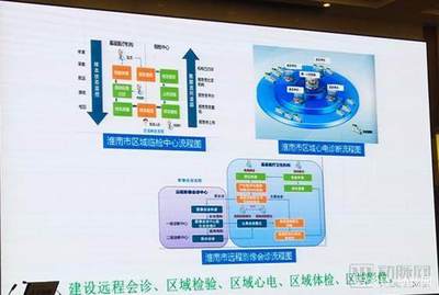 淮南唯一公立三甲醫(yī)院領(lǐng)航區(qū)域醫(yī)療，聯(lián)動40余家機(jī)構(gòu)打造互聯(lián)網(wǎng)醫(yī)療新生態(tài)